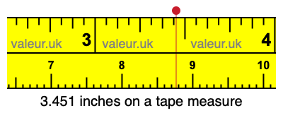3.451 inches on a tape measure 3.451 inches on a tape measure
