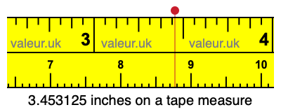 3.453125 inches on a tape measure 3.453125 inches on a tape measure