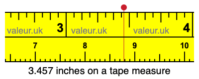 3.457 inches on a tape measure 3.457 inches on a tape measure