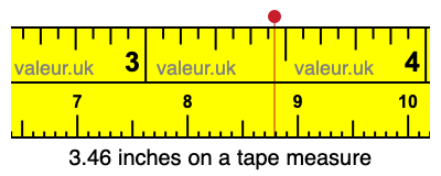 3.46 inches on a tape measure