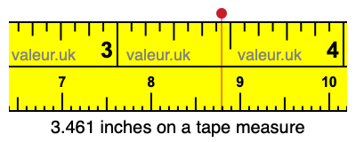 3.461 inches on a tape measure 3.461 inches on a tape measure