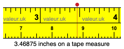 3.46875 inches on a tape measure 3.46875 inches on a tape measure