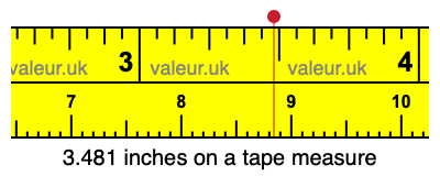 3.481 inches on a tape measure