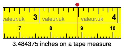 3.484375 inches on a tape measure