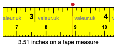 3.51 inches on a tape measure 3.51 inches on a tape measure
