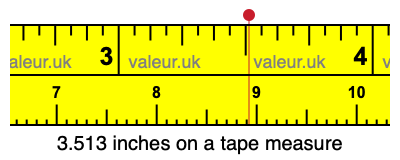 3.513 inches on a tape measure 3.513 inches on a tape measure