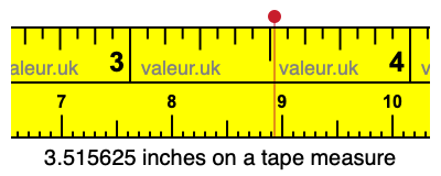 3.515625 inches on a tape measure 3.515625 inches on a tape measure