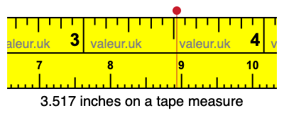 3.517 inches on a tape measure 3.517 inches on a tape measure