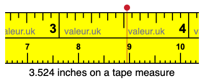 3.524 inches on a tape measure