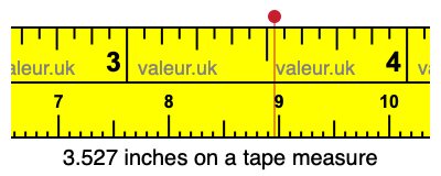 3.527 inches on a tape measure 3.527 inches on a tape measure