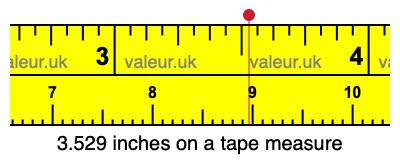 3.529 inches on a tape measure 3.529 inches on a tape measure