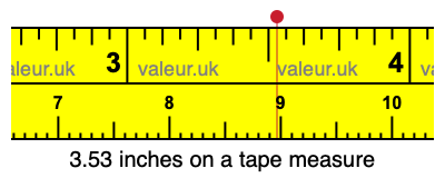 3.53 inches on a tape measure 3.53 inches on a tape measure