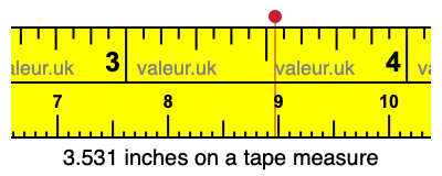 3.531 inches on a tape measure 3.531 inches on a tape measure