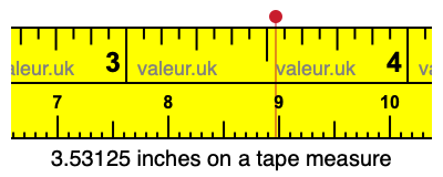 3.53125 inches on a tape measure 3.53125 inches on a tape measure