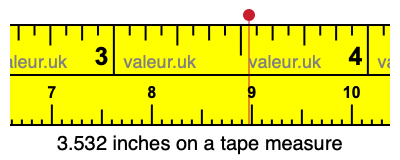 3.532 inches on a tape measure 3.532 inches on a tape measure
