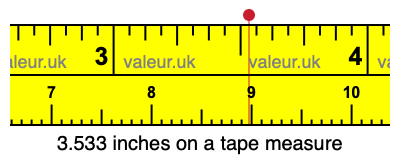 3.533 inches on a tape measure 3.533 inches on a tape measure