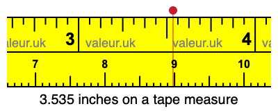 3.535 inches on a tape measure 3.535 inches on a tape measure
