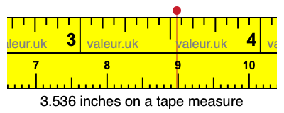 3.536 inches on a tape measure 3.536 inches on a tape measure