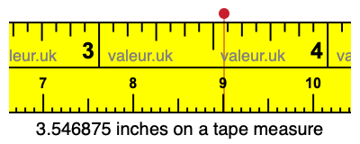 3.546875 inches on a tape measure 3.546875 inches on a tape measure