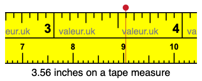 3.56 inches on a tape measure
