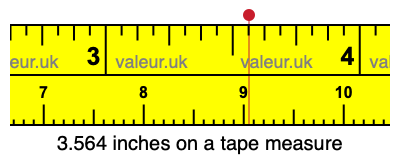 3.564 inches on a tape measure 3.564 inches on a tape measure