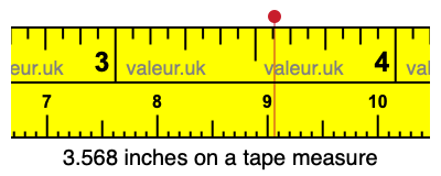 3.568 inches on a tape measure 3.568 inches on a tape measure