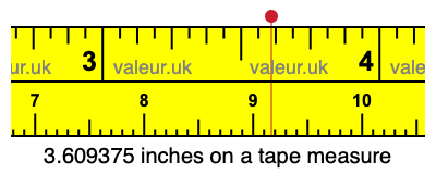 3.609375 inches on a tape measure 3.609375 inches on a tape measure