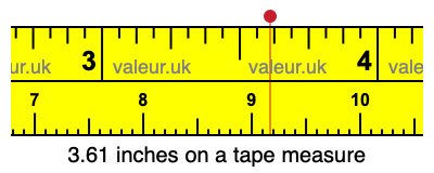 3.61 inches on a tape measure