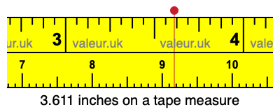 3.611 inches on a tape measure 3.611 inches on a tape measure