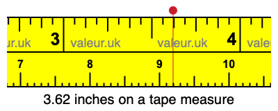 3.62 inches on a tape measure 3.62 inches on a tape measure