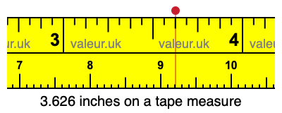 3.626 inches on a tape measure 3.626 inches on a tape measure