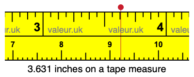 3.631 inches on a tape measure 3.631 inches on a tape measure
