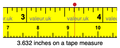 3.632 inches on a tape measure 3.632 inches on a tape measure