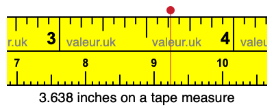 3.638 inches on a tape measure 3.638 inches on a tape measure