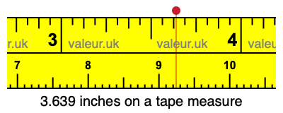 3.639 inches on a tape measure 3.639 inches on a tape measure