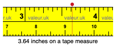 3.64 inches on a tape measure 3.64 inches on a tape measure