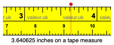 3.640625 inches on a tape measure 3.640625 inches on a tape measure