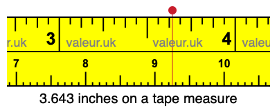 3.643 inches on a tape measure 3.643 inches on a tape measure