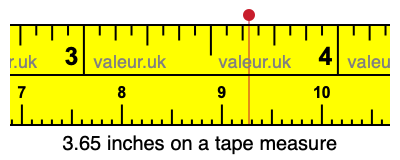 3.65 inches on a tape measure 3.65 inches on a tape measure