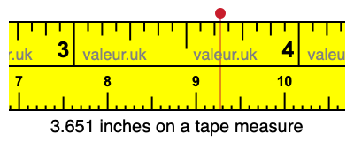 3.651 inches on a tape measure 3.651 inches on a tape measure