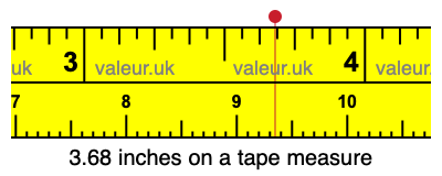 3.68 inches on a tape measure 3.68 inches on a tape measure