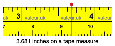 3.681 inches on a tape measure 3.681 inches on a tape measure