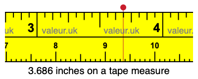 3.686 inches on a tape measure 3.686 inches on a tape measure