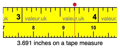 3.691 inches on a tape measure 3.691 inches on a tape measure
