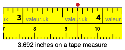 3.692 inches on a tape measure 3.692 inches on a tape measure