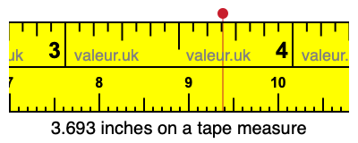 3.693 inches on a tape measure 3.693 inches on a tape measure