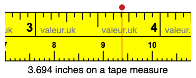 3.694 inches on a tape measure 3.694 inches on a tape measure