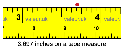 3.697 inches on a tape measure 3.697 inches on a tape measure