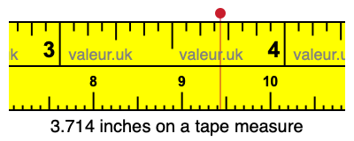 3.714 inches on a tape measure