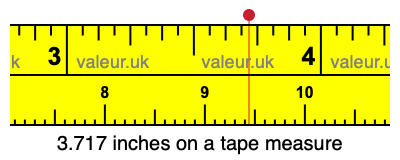 3.717 inches on a tape measure 3.717 inches on a tape measure